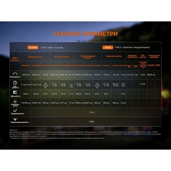 Ліхтар ручний Fenix LR50R V2.0 74589 фото