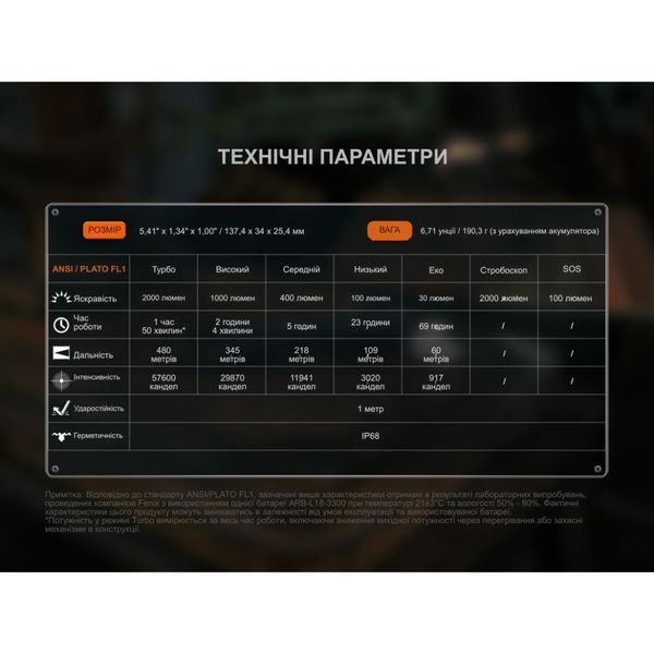 Ліхтар ручний Fenix C5 Pro 1-73545 фото
