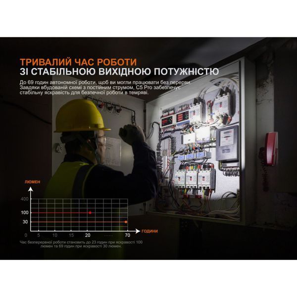 Ліхтар ручний Fenix C5 Pro 1-73545 фото